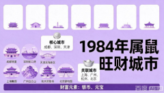 1984年鼠最旺财的城市_甲子年属