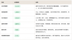 适合炒股的八字_靠炒股发财的四种命格