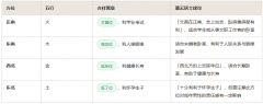 房子坐西南朝东北好不好_坐北朝南怎么看