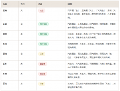 房屋后面露天停车场风水好吗？背后无靠