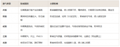 屋后有高架桥风水好不好？怎么化解？