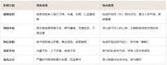 房前有电线杆怎么化解？顶心煞影响与