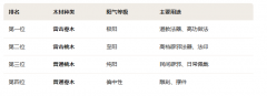 桃木和枣木哪个辟邪效果好？详解阳气对