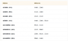 <b>家里的财位怎么找怎么布置?2026财位方位与禁忌</b>